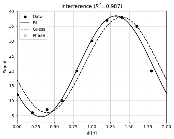 ../_images/_examples_wavefront_calibration_16_4.png