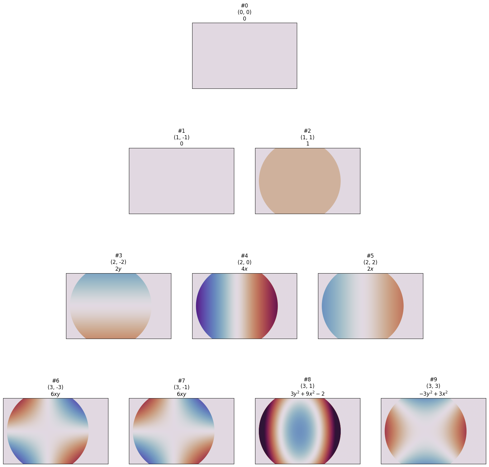 ../_images/_examples_zernike_holography_12_0.png