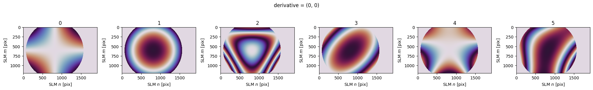 ../_images/_examples_zernike_holography_18_0.png
