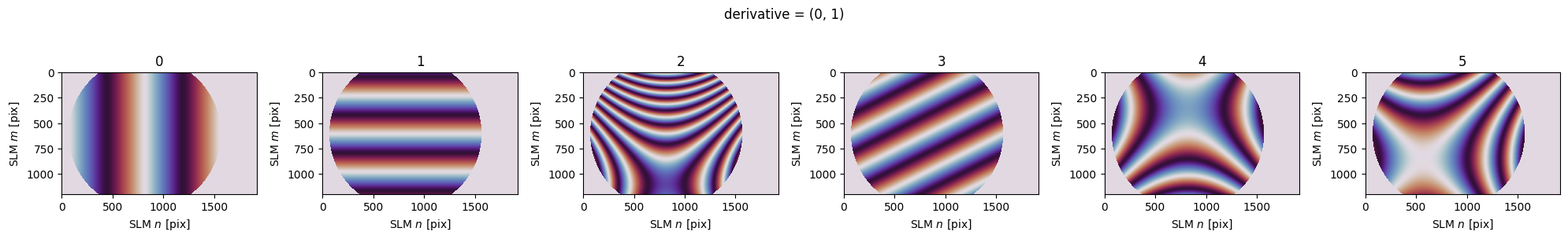 ../_images/_examples_zernike_holography_18_2.png