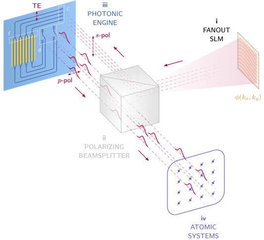 Dynamic Artificial Atom Addressing
