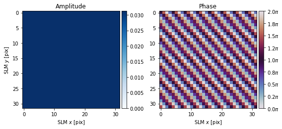 ../_images/_examples_computational_holography_10_1.png