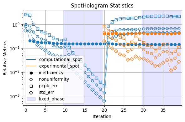 ../_images/_examples_experimental_holography_58_0.png