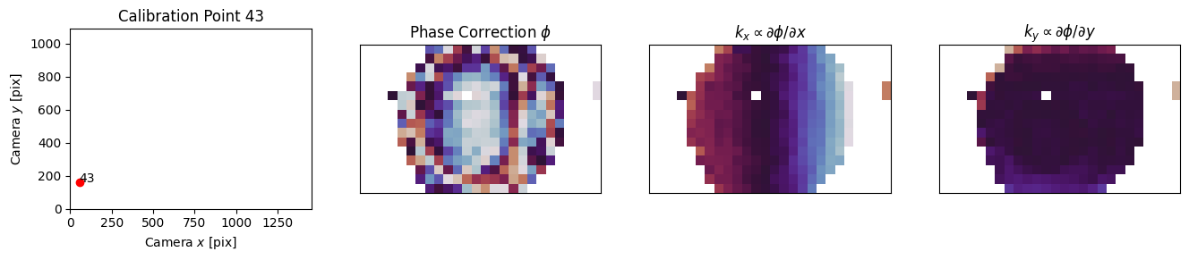 ../_images/_examples_multipoint_calibration_17_1.png