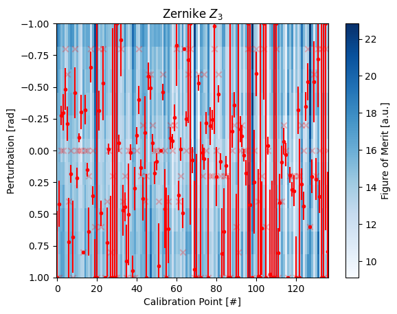../_images/_examples_multipoint_calibration_31_3.png