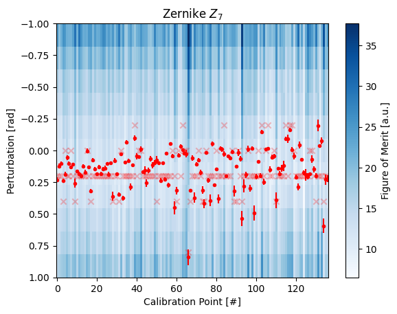 ../_images/_examples_multipoint_calibration_31_9.png