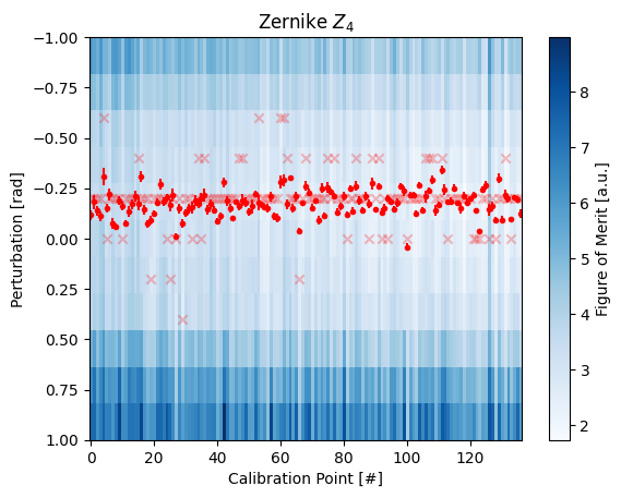 ../_images/_examples_multipoint_calibration_33_22.png