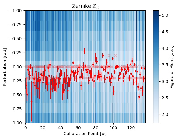 ../_images/_examples_multipoint_calibration_33_24.png
