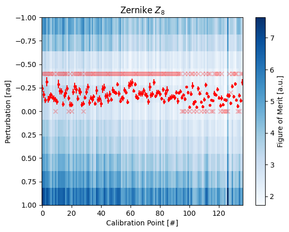 ../_images/_examples_multipoint_calibration_33_32.png