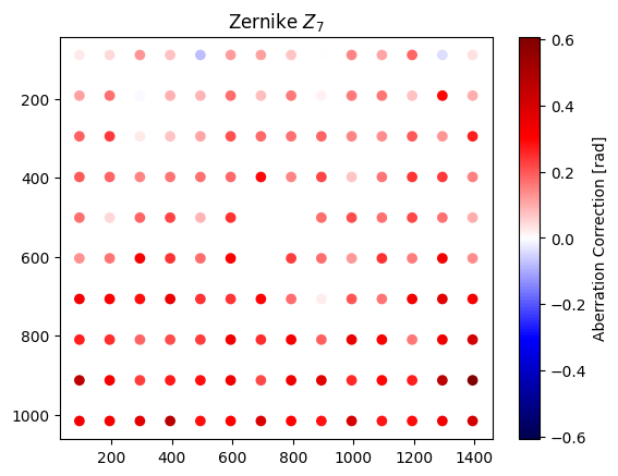 ../_images/_examples_multipoint_calibration_36_4.png