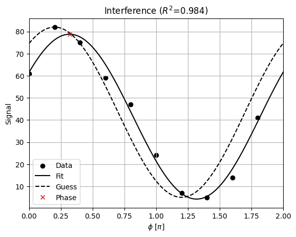 ../_images/_examples_multipoint_calibration_9_4.png
