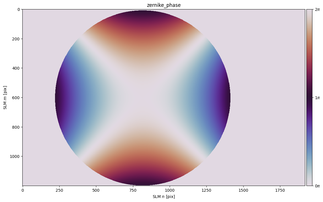 ../_images/_examples_structured_light_59_0.png