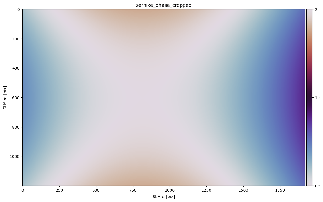 ../_images/_examples_structured_light_63_0.png