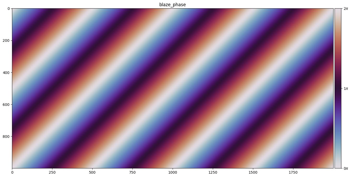 ../_images/_examples_structured_light_8_0.png