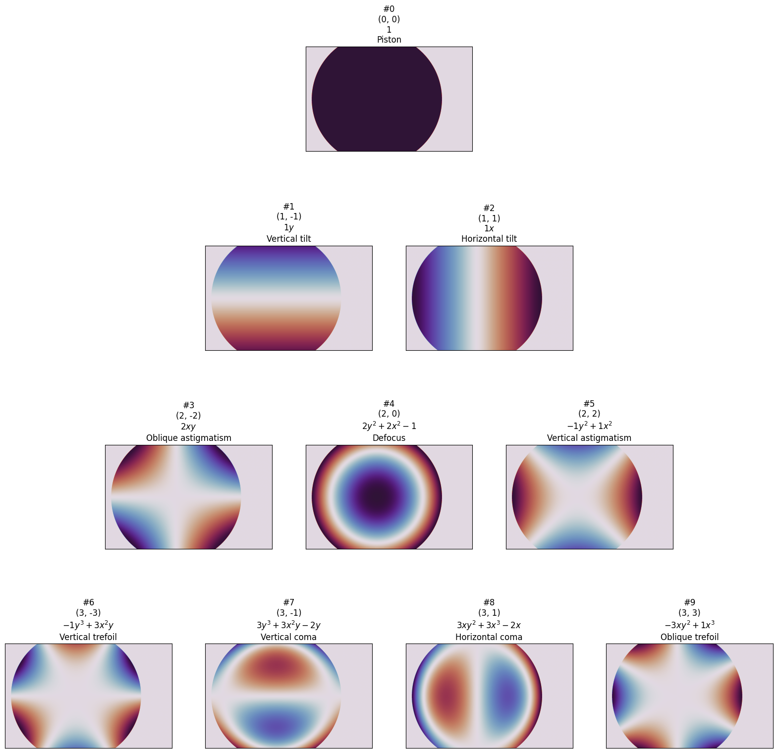 ../_images/_examples_zernike_holography_10_0.png