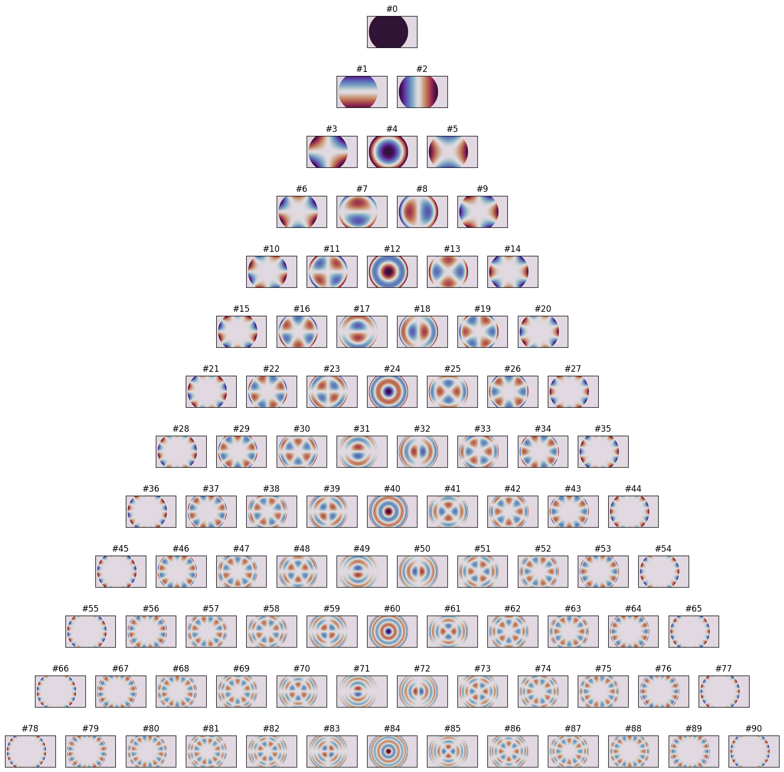 ../_images/_examples_zernike_holography_14_0.png