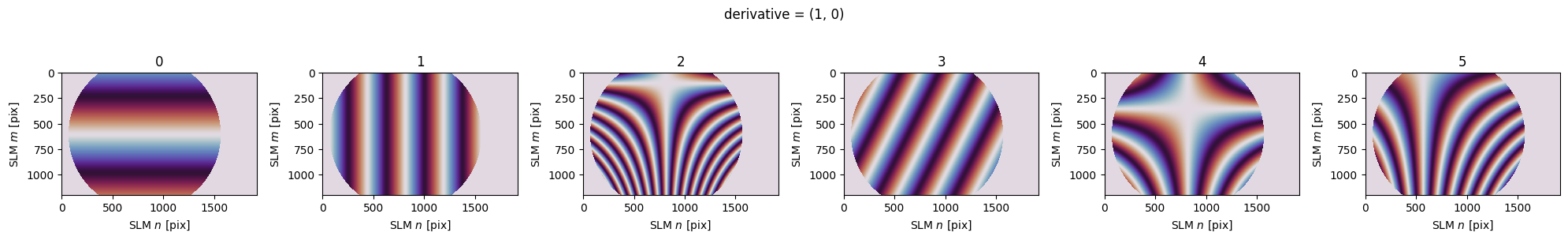 ../_images/_examples_zernike_holography_18_1.png